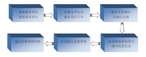 流程（上海研发平台）.png