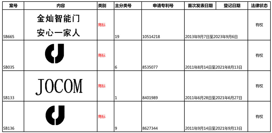 商标、版权清单_页面_1.jpg