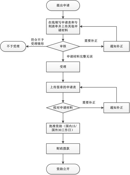 资助流程.jpg